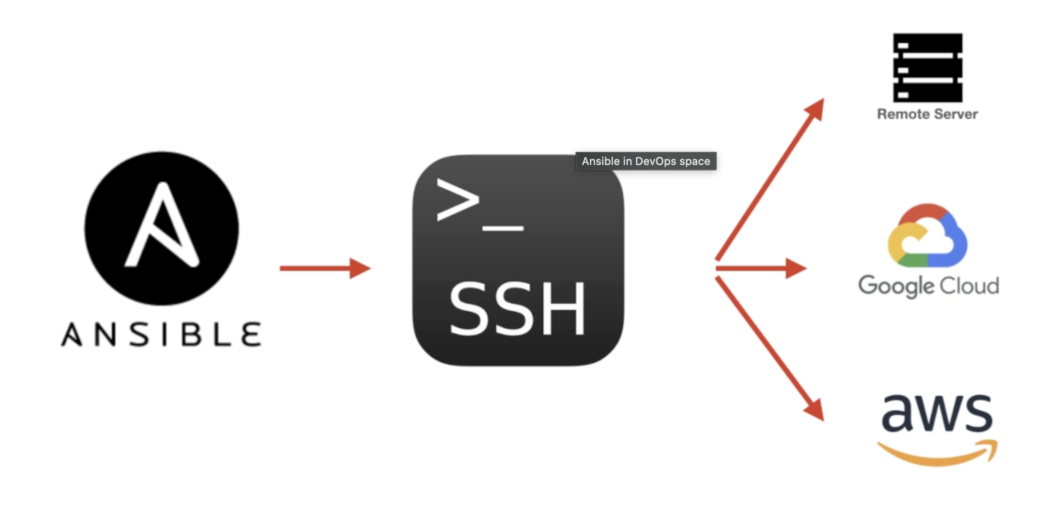 Ansible